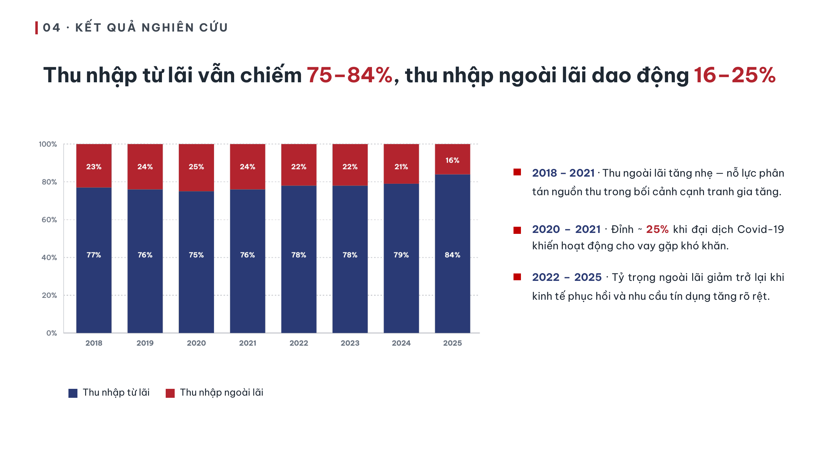 Biểu đồ số liệu — mẫu slide thực tế